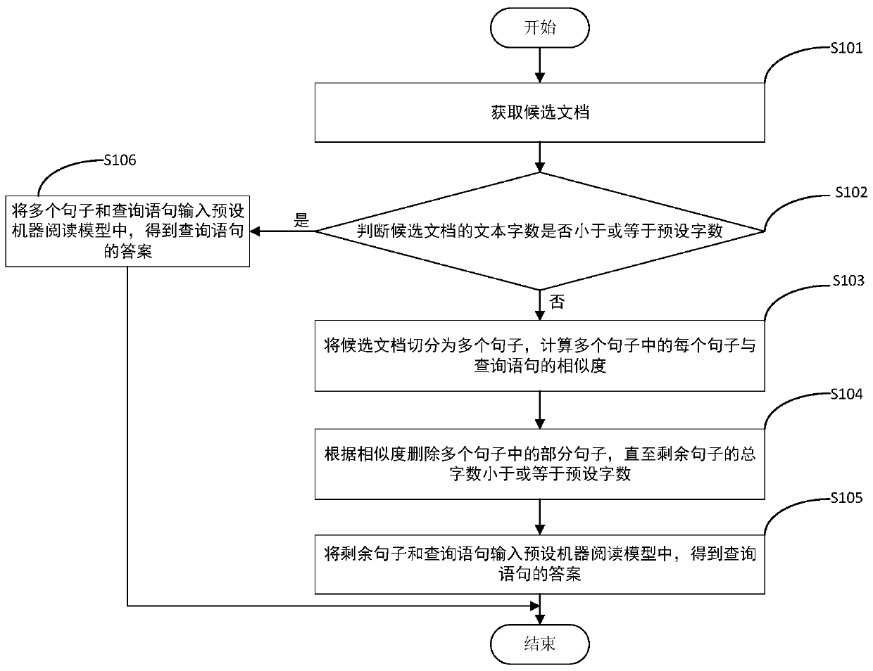 Document retrieval method and device and computer readable storage medium