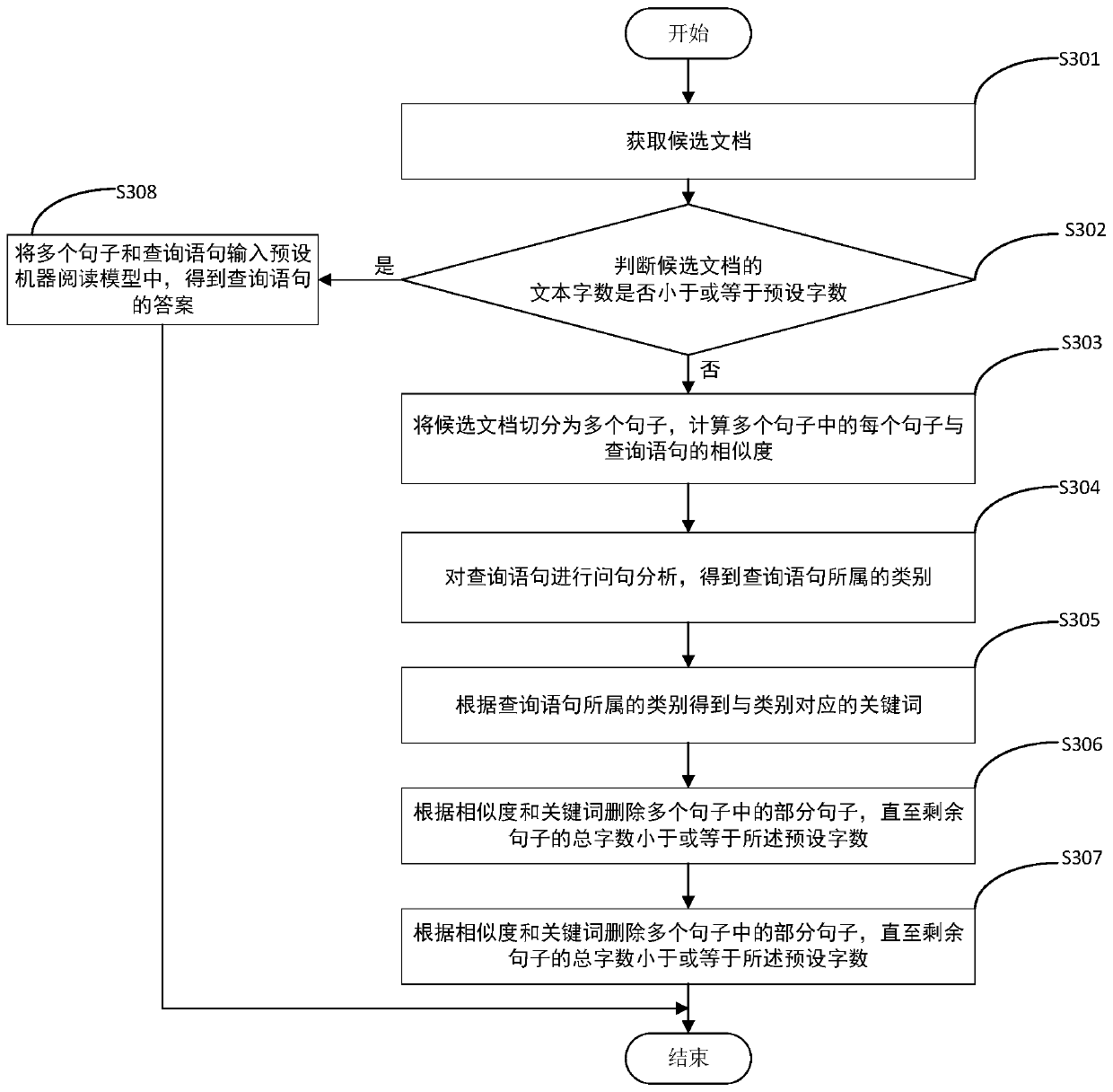 Document retrieval method and device and computer readable storage medium