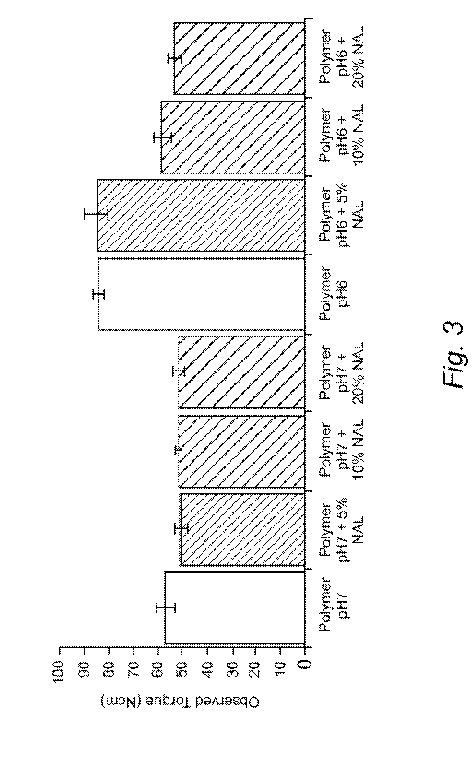 Multi-layered Device