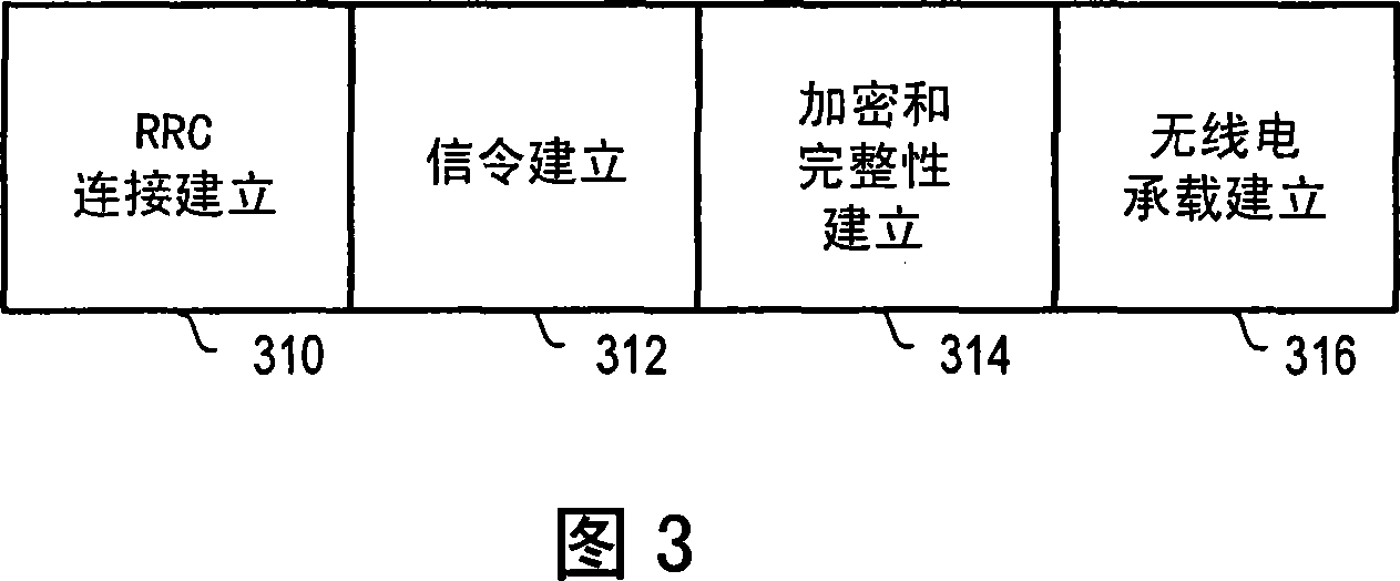 Method and system for signaling release cause indication in a UMTS network