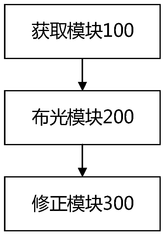 Automatic light distribution method, medium, equipment and device