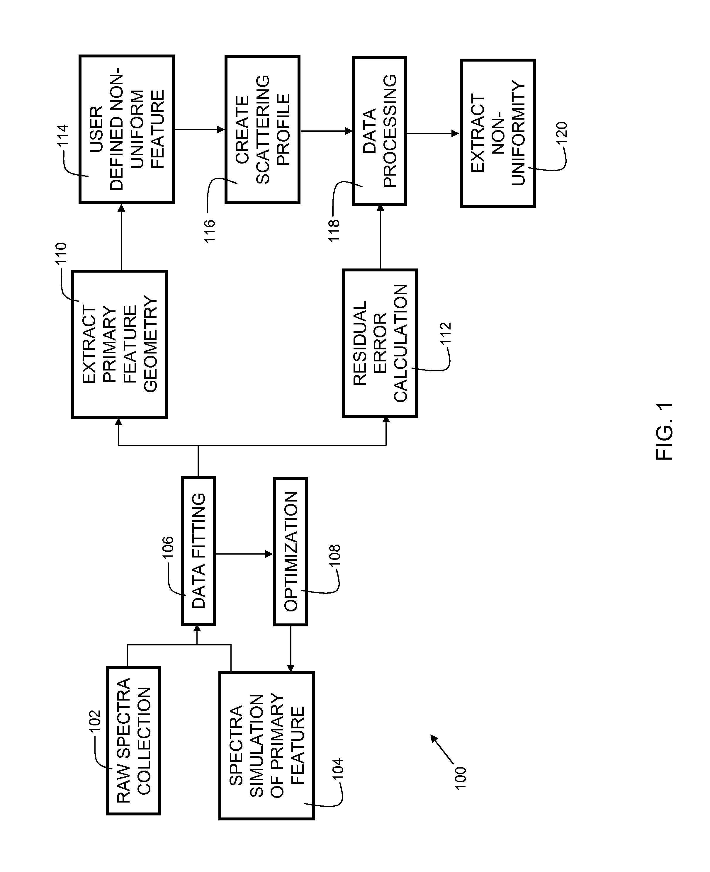 Method for quantification of process non-uniformity using model-based metrology