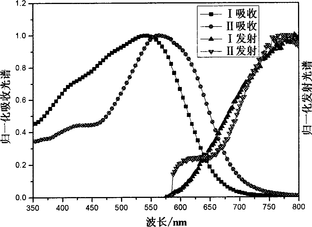 Organic dye containing thiophen ethylene and dye sensitization solar cell prepared thereby