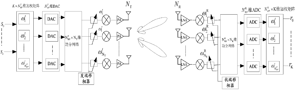 Processing method of downlink beam training signal and terminal