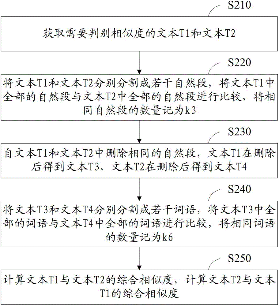 Statistical method and system for text similarity