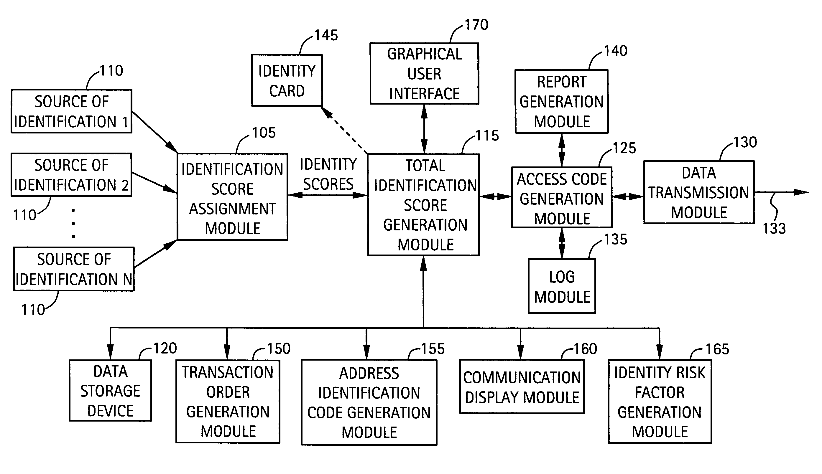 System and method for identity verification and management