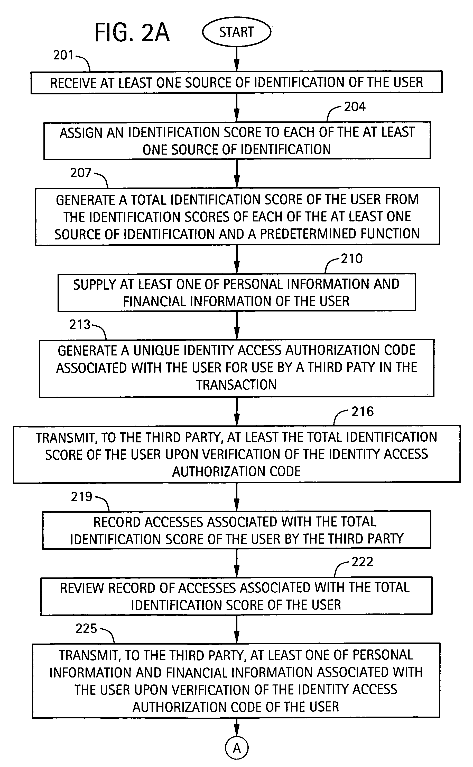 System and method for identity verification and management