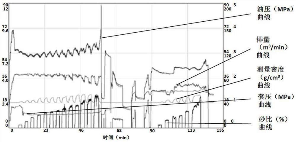 A method of realizing high-speed channels through self-aggregating proppants