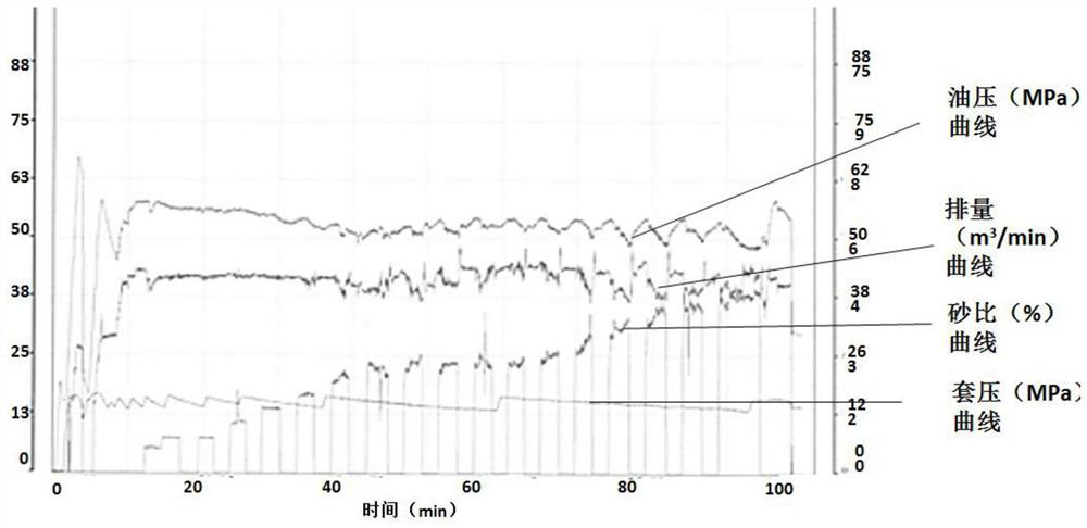 A method of realizing high-speed channels through self-aggregating proppants