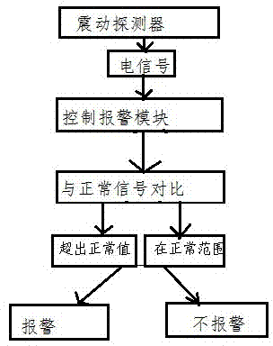 Vibration detecting device for on-load tap-changer