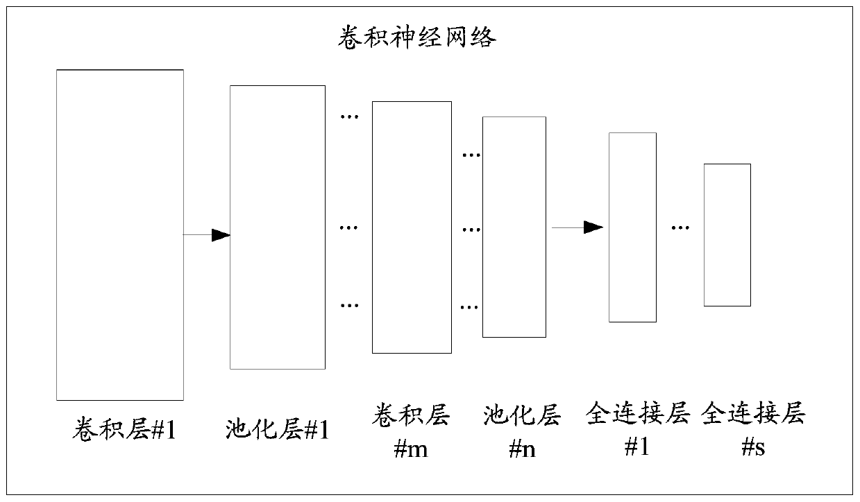 Image processing method and device