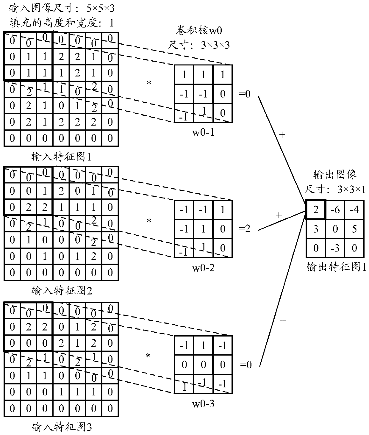 Image processing method and device