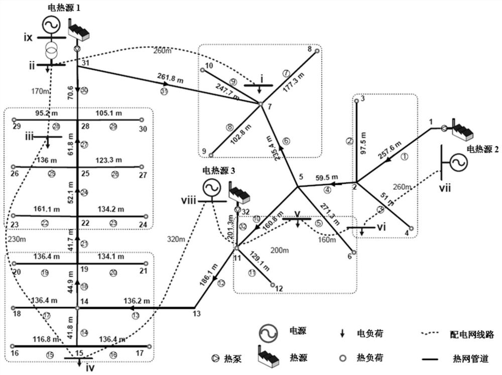 An Interval Power Flow Calculation Method for Electric-Heat Interconnected Integrated Energy System