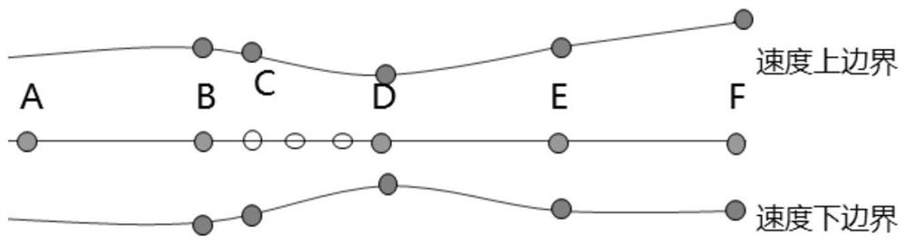 A vehicle predictive cruise control method based on high-precision map