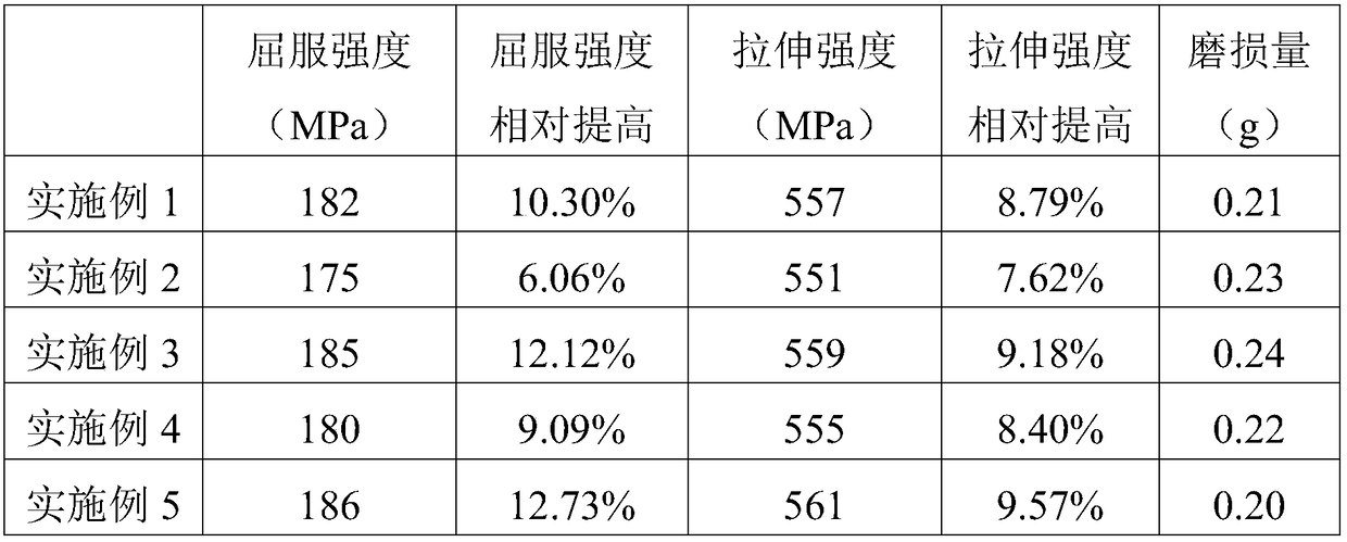 Wear-resistant and corrosion-resistant stainless steel composite tube