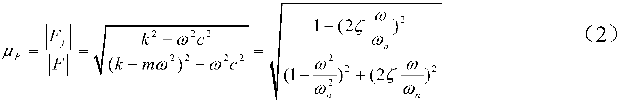 Design method of rail transit electronic product vibration reliability