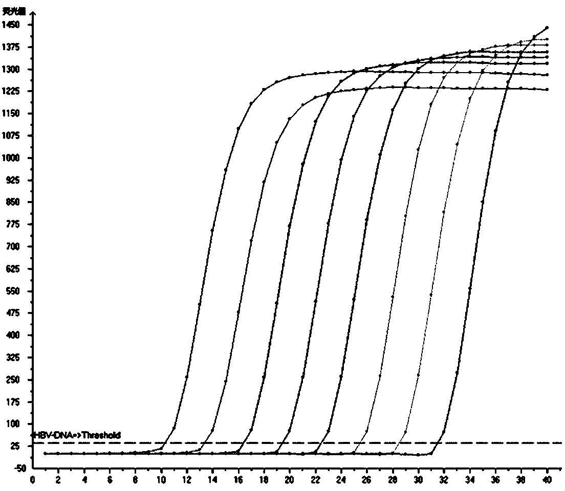 Method for extracting and purifying M-MLV reverse transcriptase