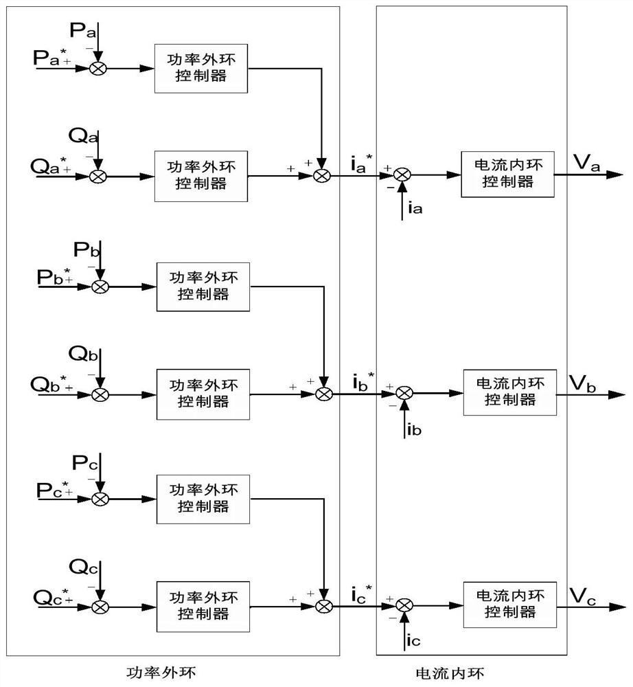 A microgrid energy storage pcs control system and method