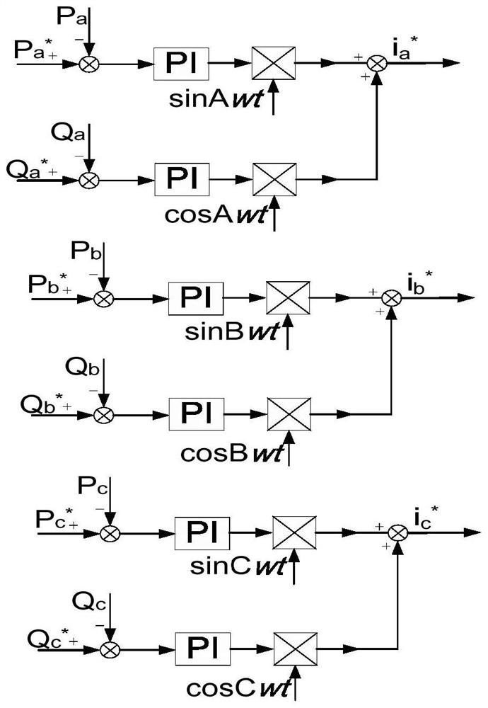 A microgrid energy storage pcs control system and method