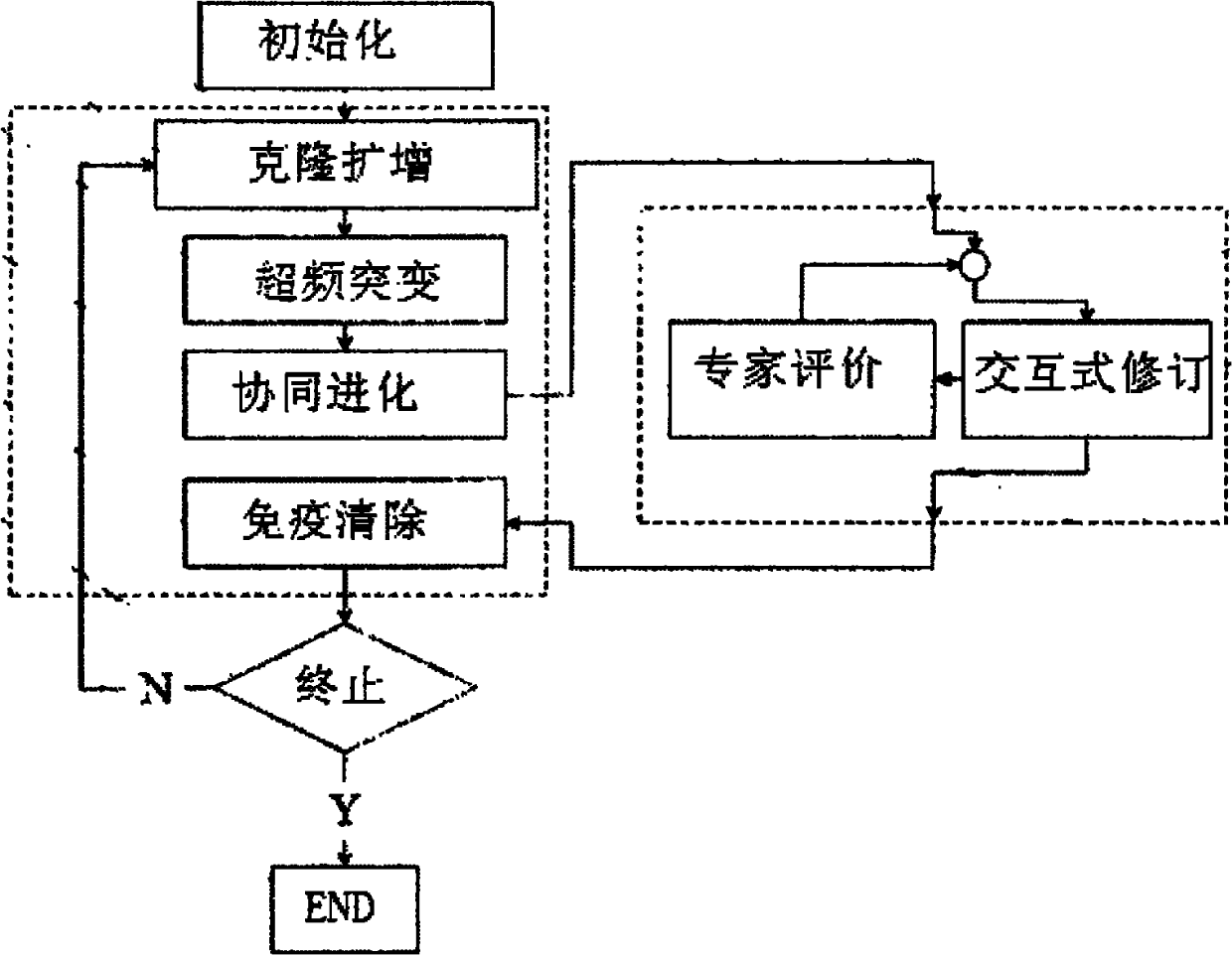 Method for interactively designing differential fiber spinning process based on data drive