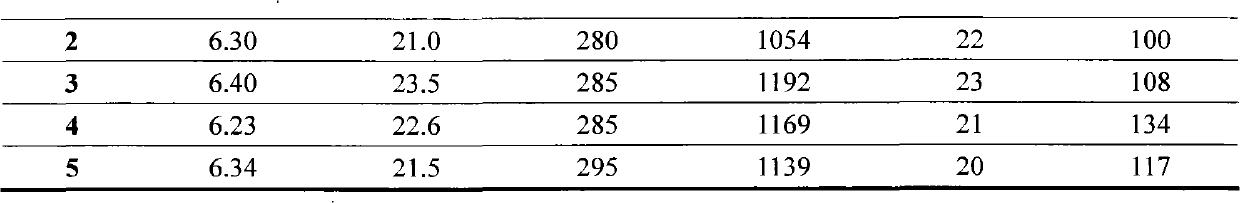 Method for interactively designing differential fiber spinning process based on data drive