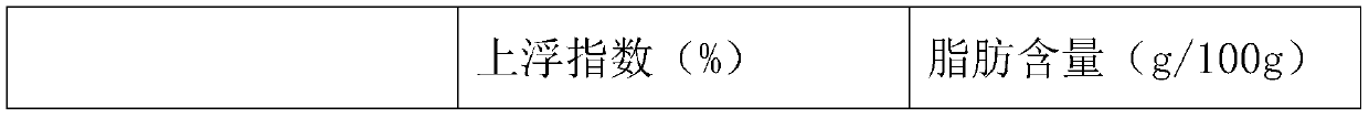 Peanut butter and preparation method thereof