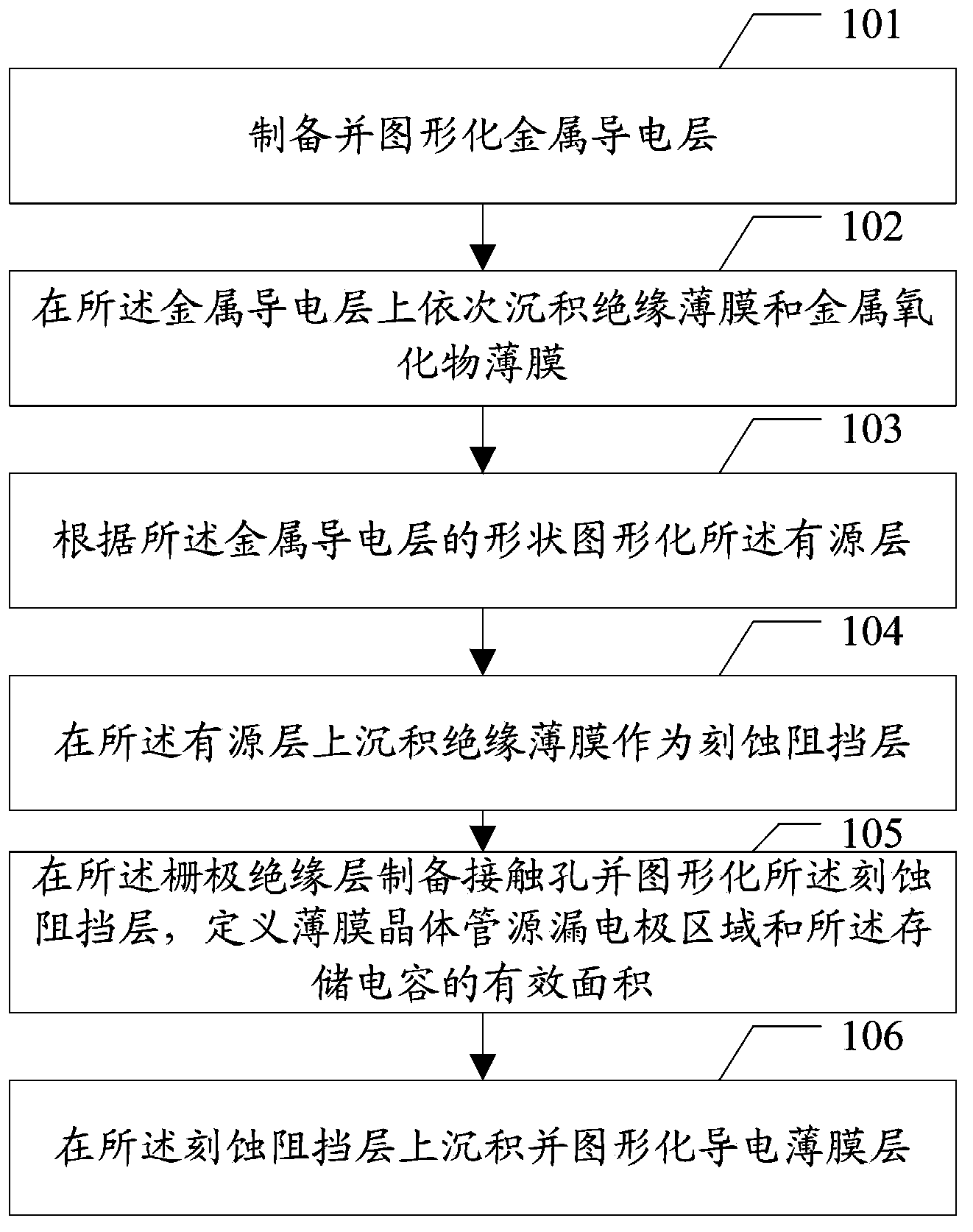 A method of manufacturing a thin film transistor driving backplane