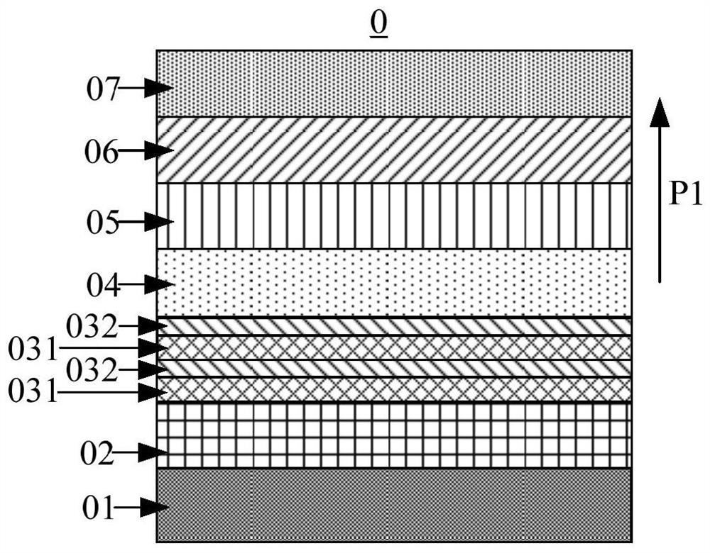 Electroluminescence device and its manufacturing method, display panel and display device