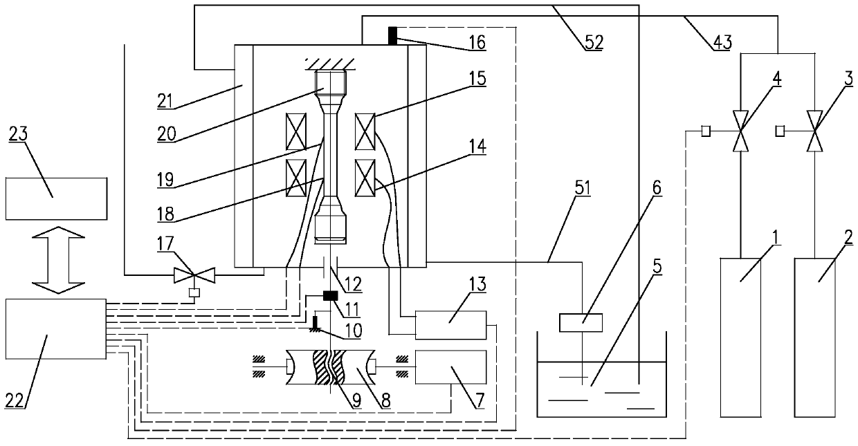 A high-temperature hydrogen environment material performance test device