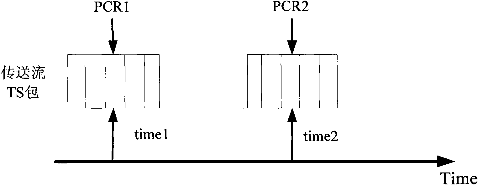 Network television quality test method