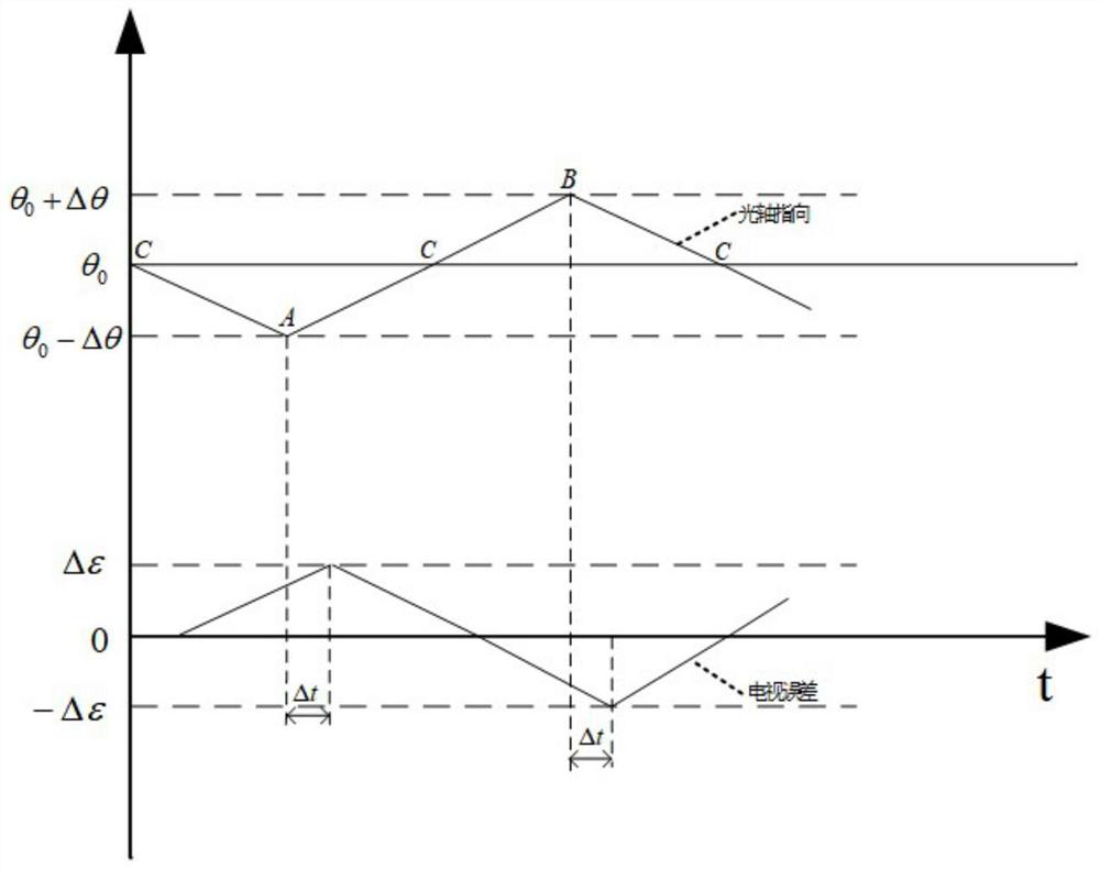 Television error data delay time measurement system and method