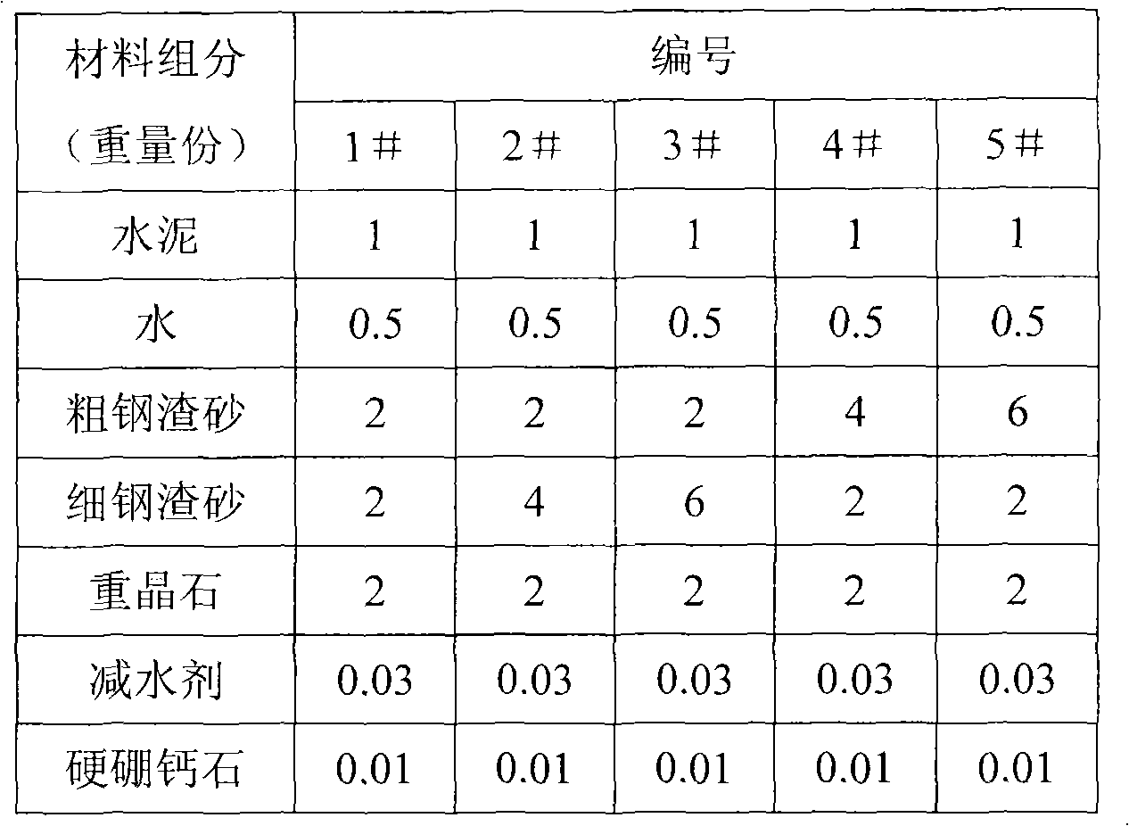 Steel slag radiation shield concrete and preparation method thereof