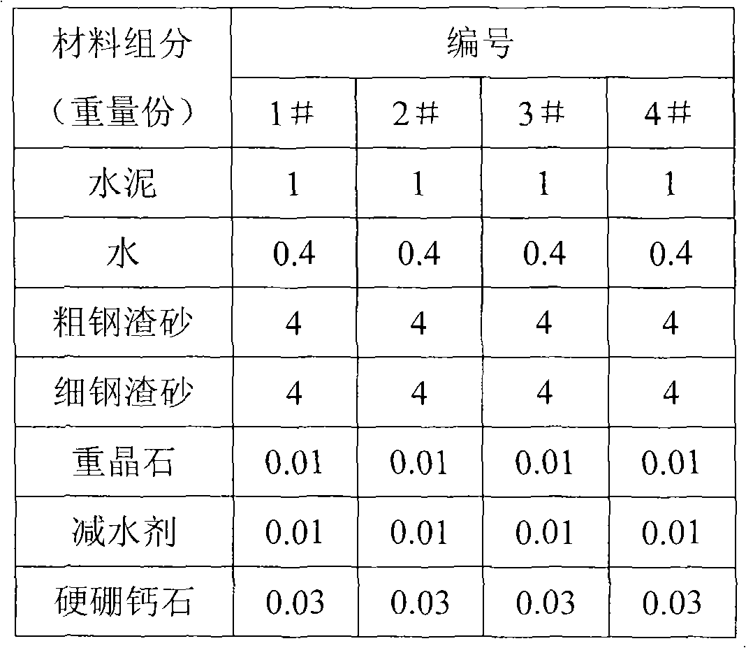 Steel slag radiation shield concrete and preparation method thereof