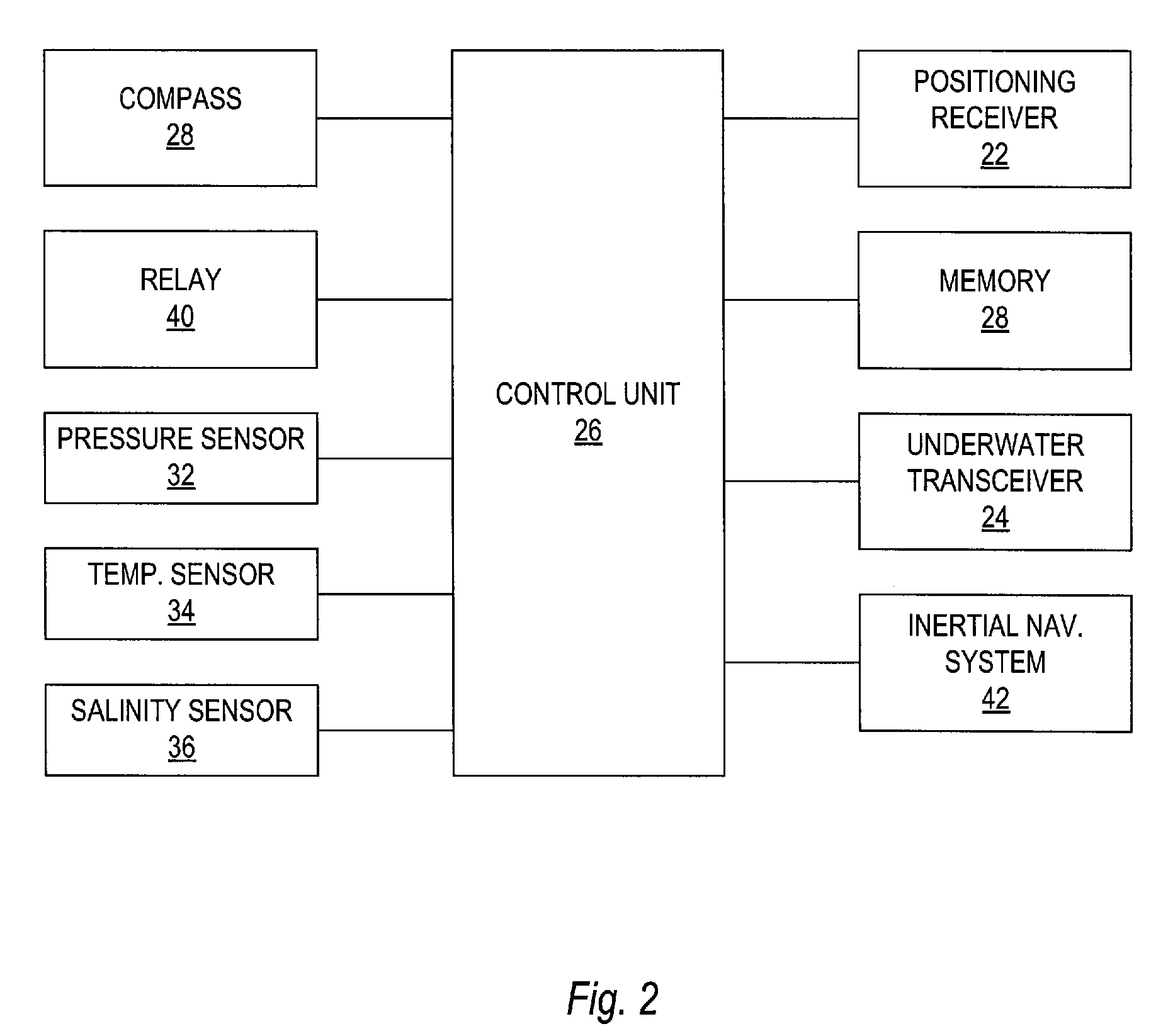 System and method for extending GPS to divers and underwater vehicles