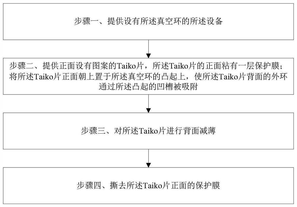 Equipment and method for improving adsorption stability of Taiko sheet