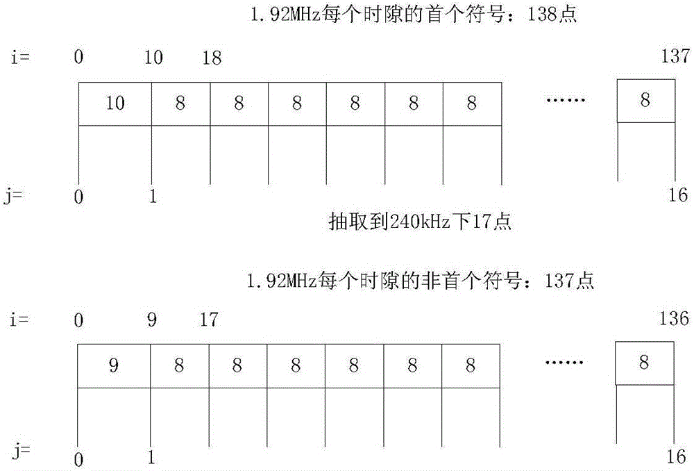 Synchronous device and method in narrowband wireless communication terminal