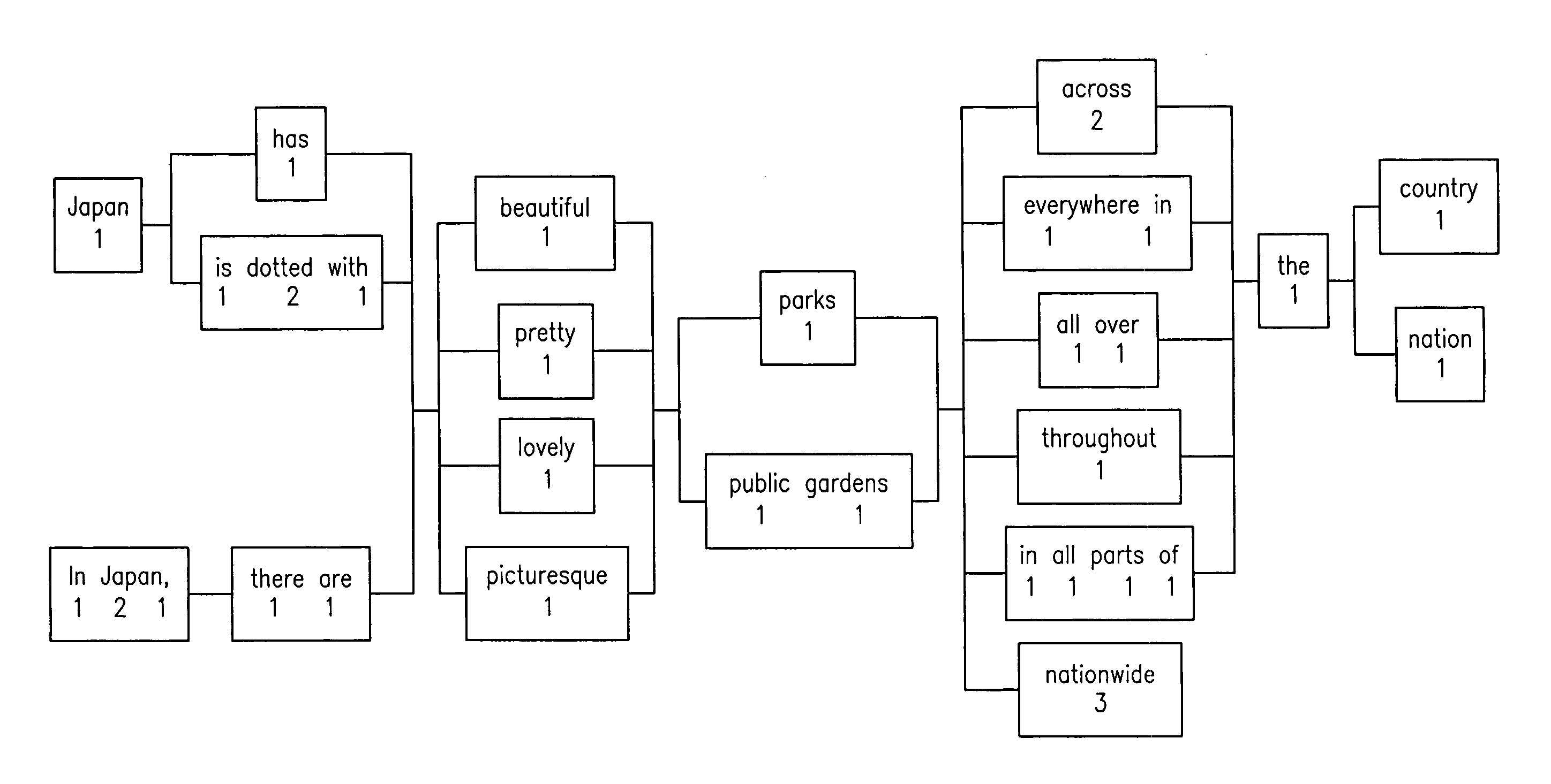 Computer-assisted memory translation scheme based on template automaton and latent semantic index principle