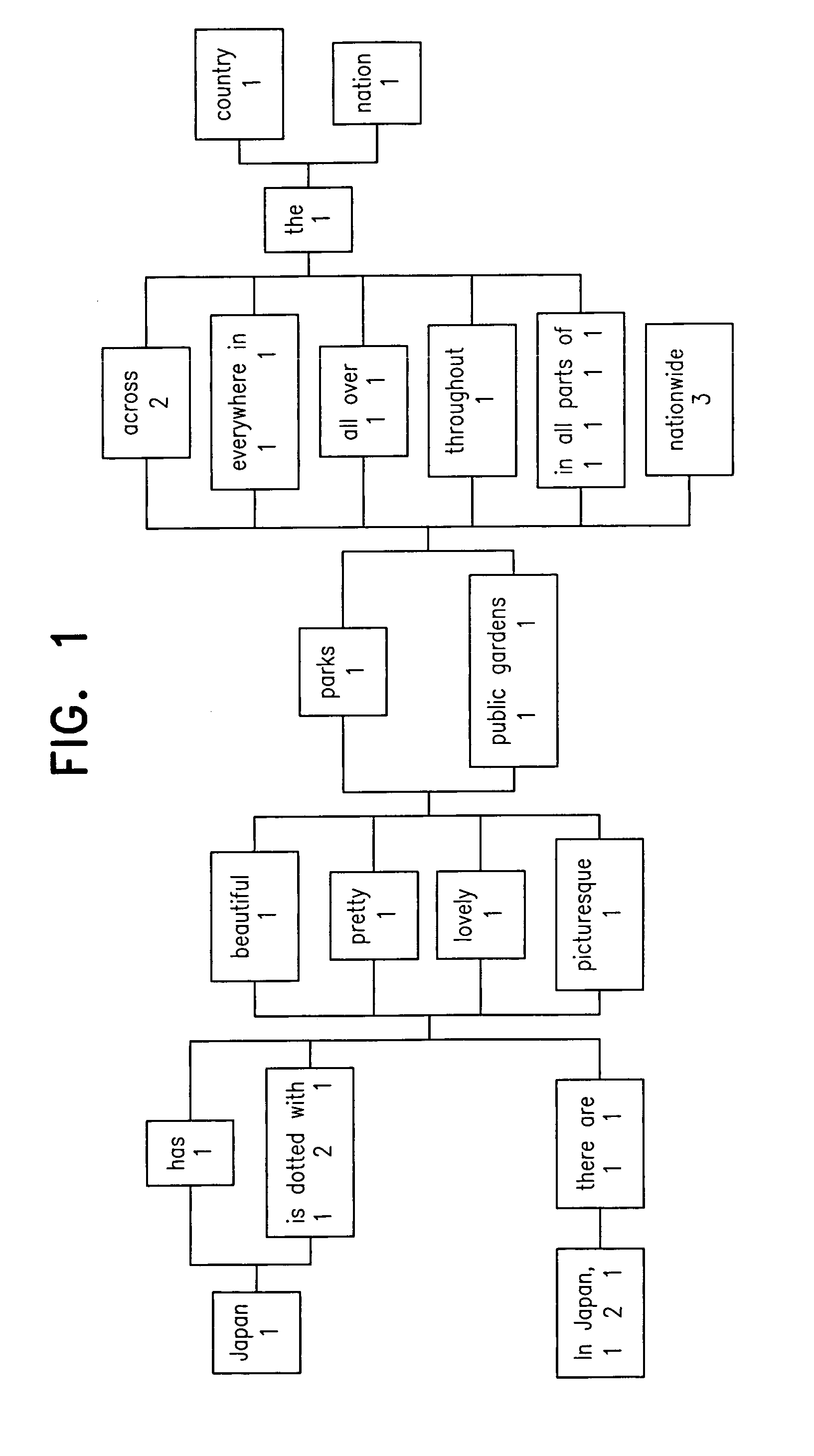 Computer-assisted memory translation scheme based on template automaton and latent semantic index principle