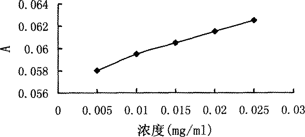 Giant knotweed rhizome general anthraquinone and uses and formulation of acid ingredient of giant knotweed rhizome general anthraquinone