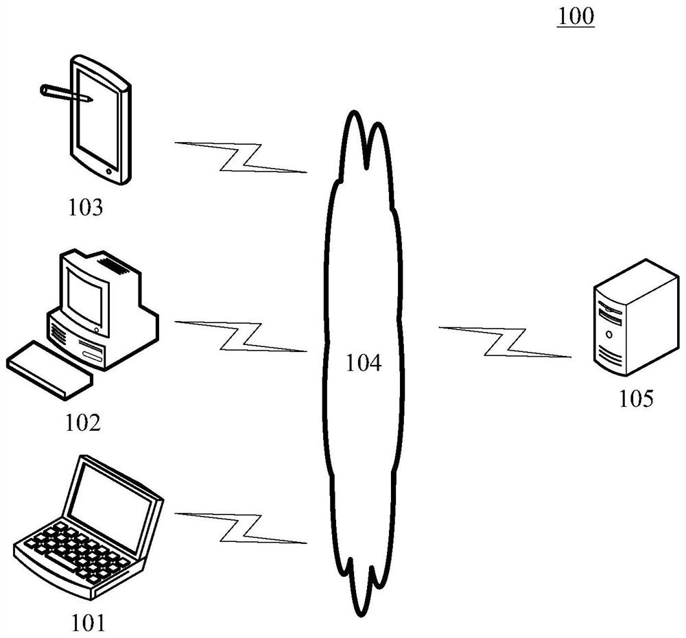 Information push method and device