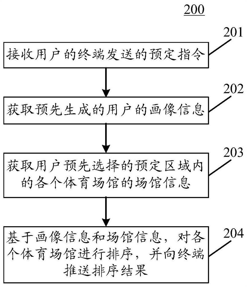 Information push method and device