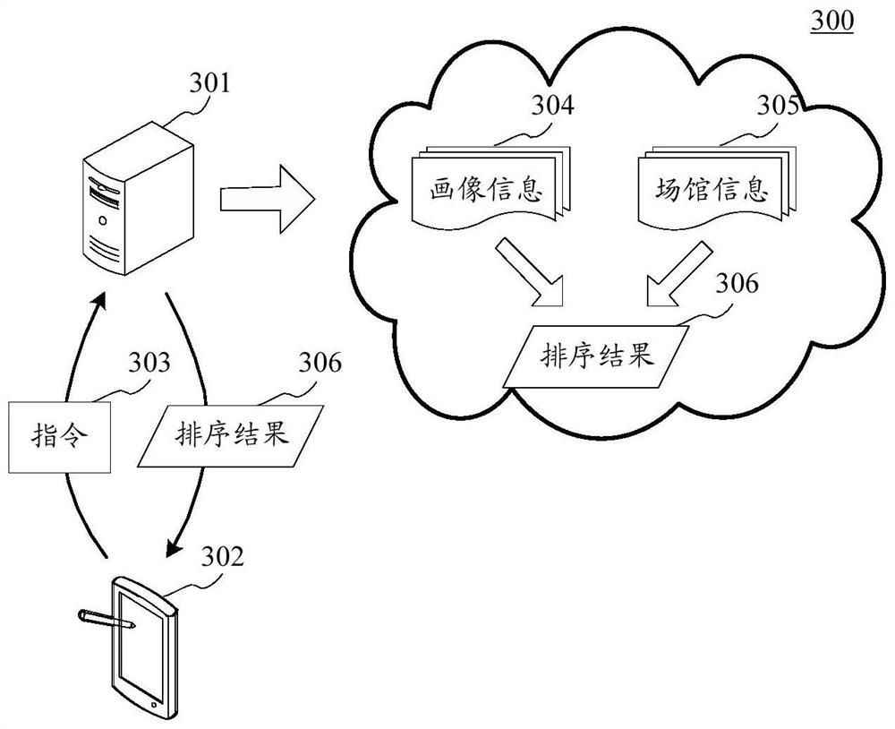 Information push method and device