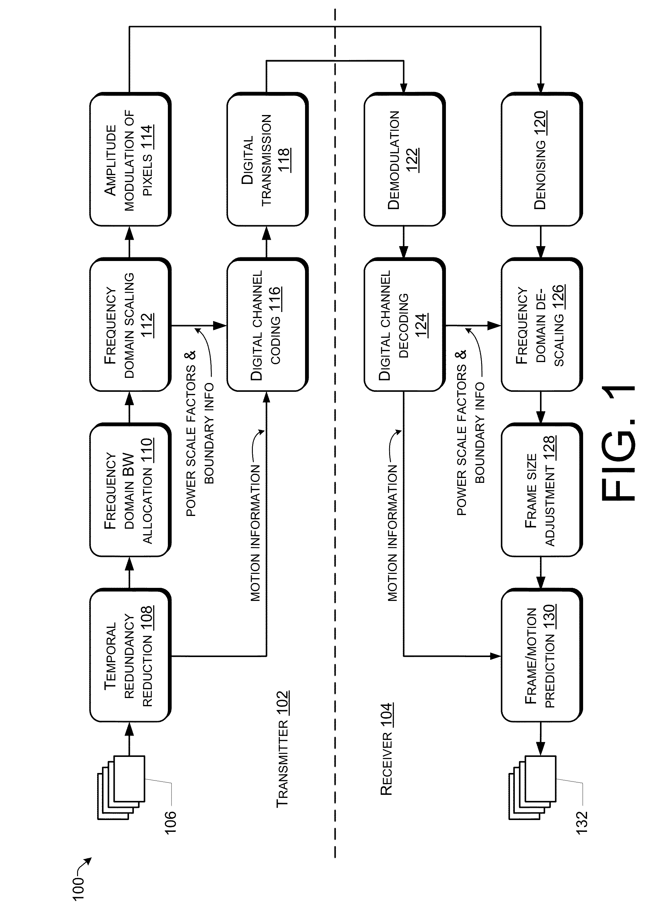 Scaled video for pseudo-analog transmission in spatial domain