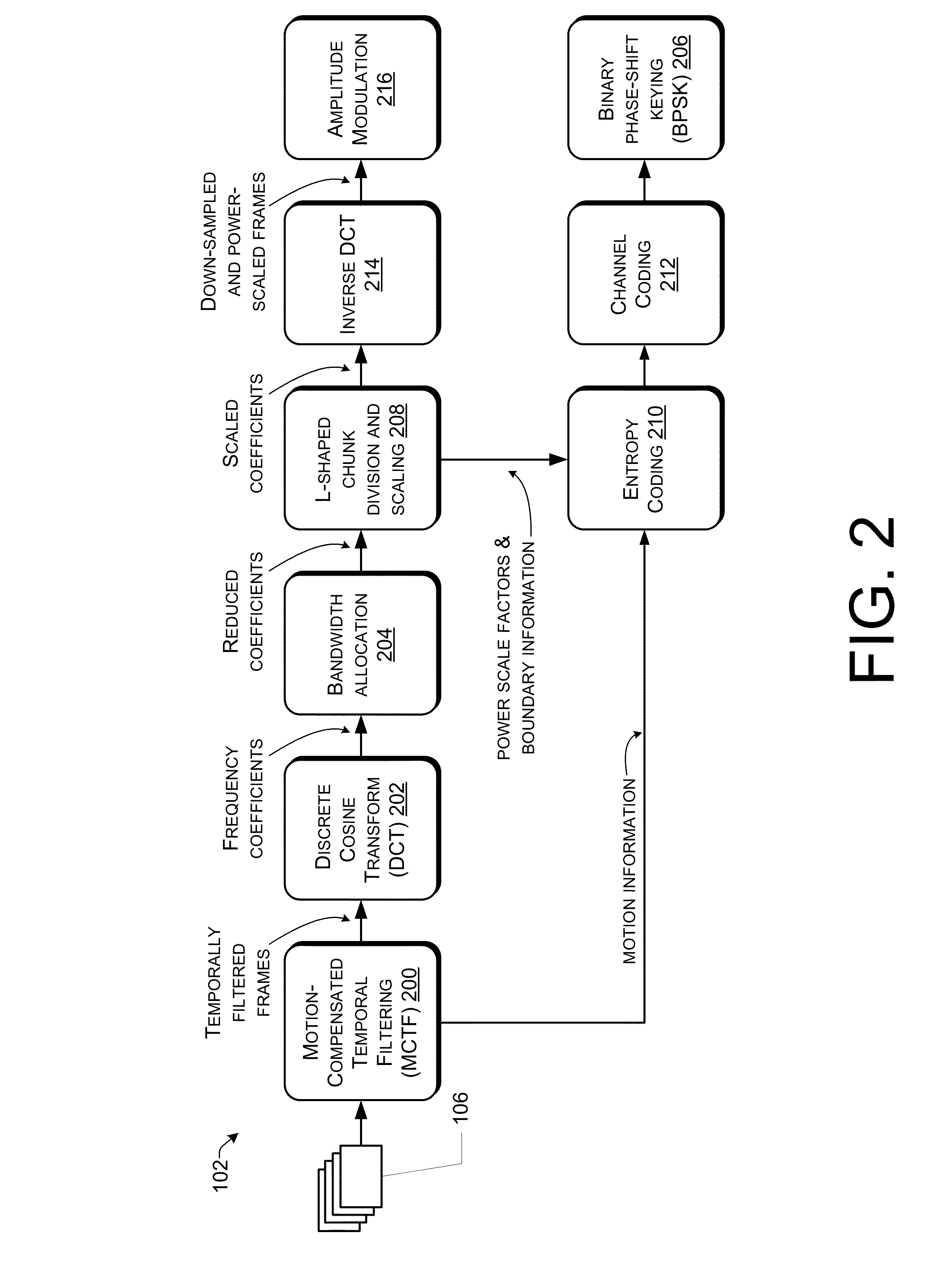 Scaled video for pseudo-analog transmission in spatial domain