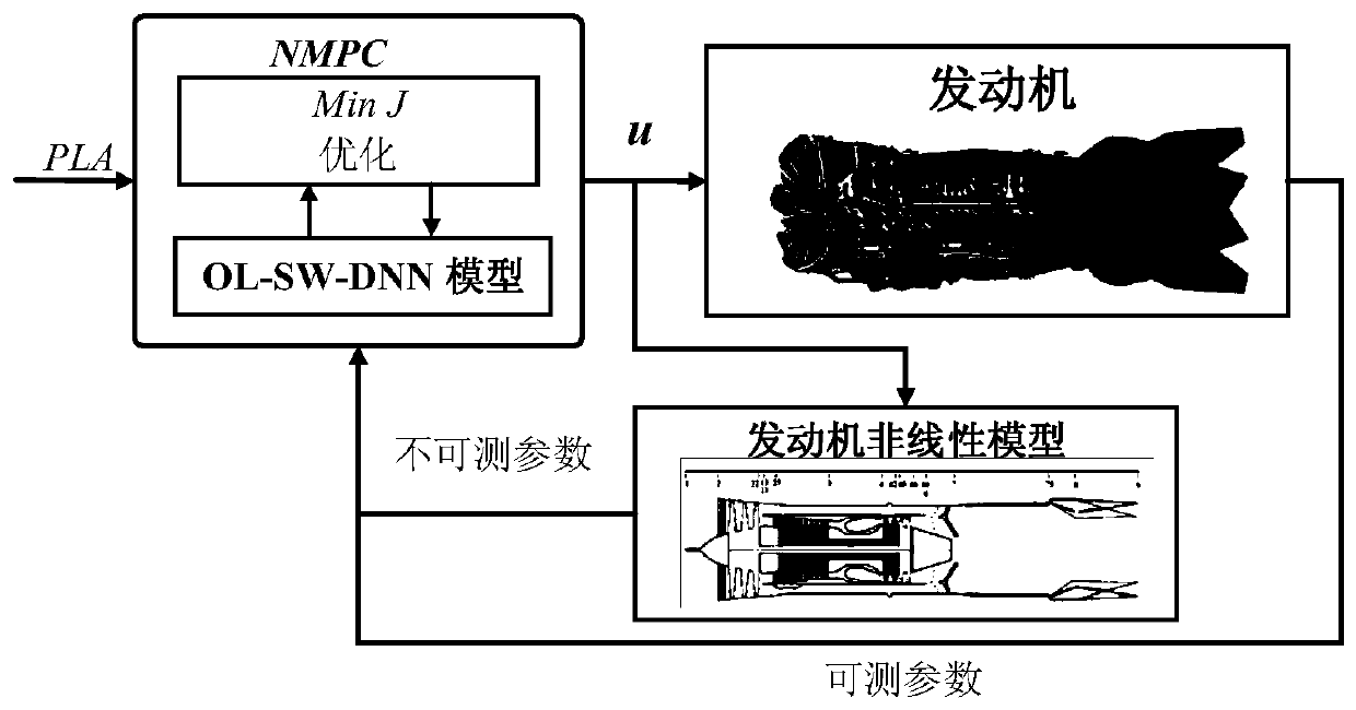 Aero-engine direct thrust control method based on nonlinear model prediction control