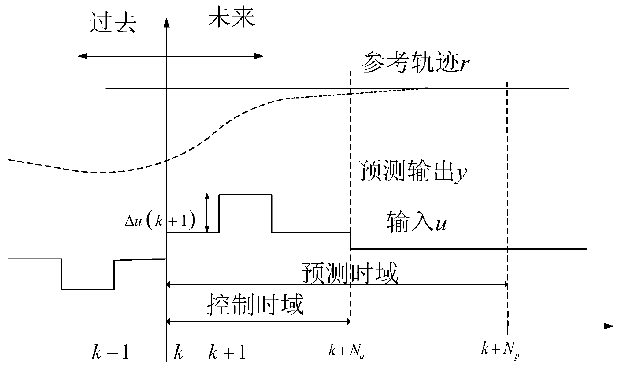 Aero-engine direct thrust control method based on nonlinear model prediction control