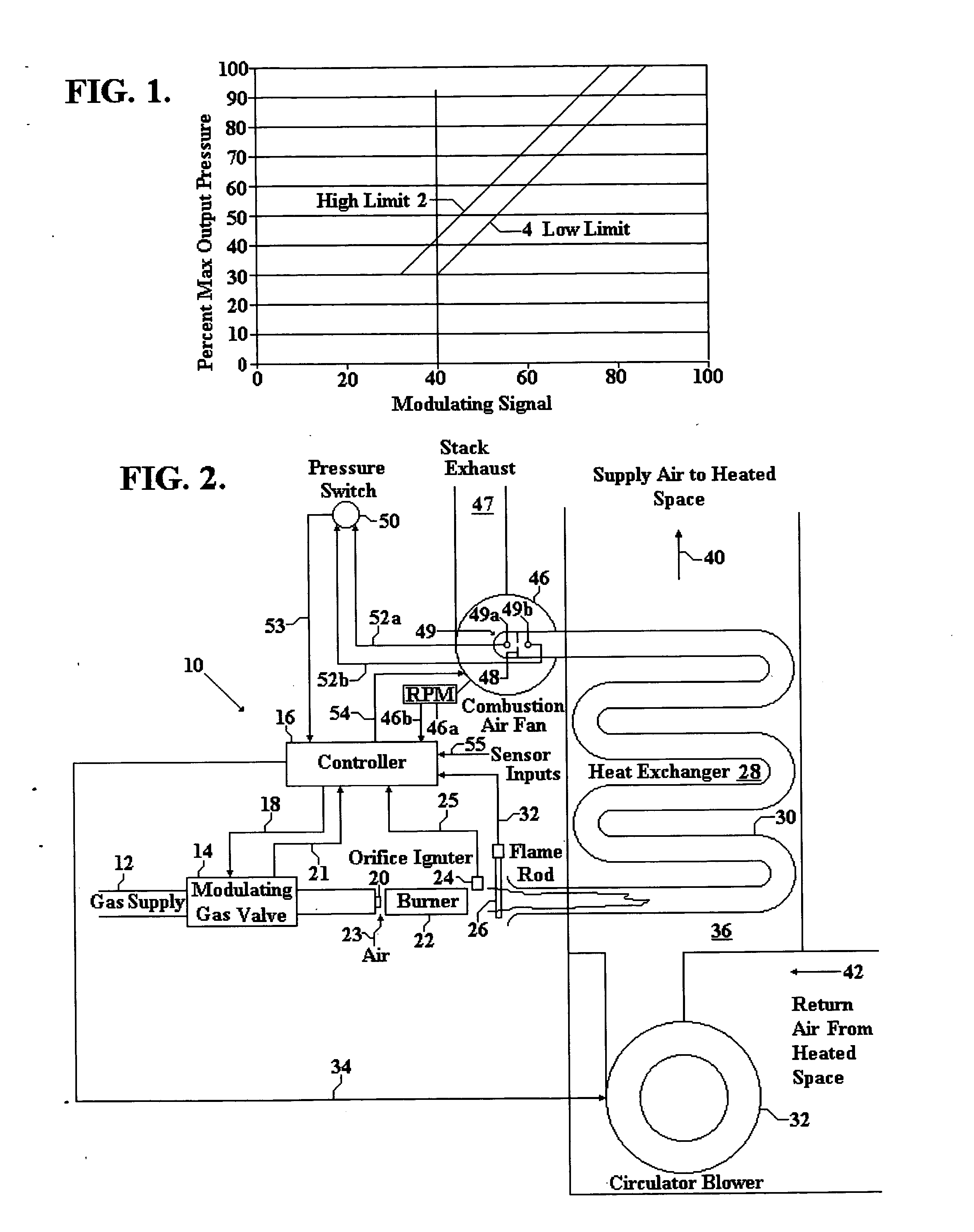 Feedback control for modulating gas burner