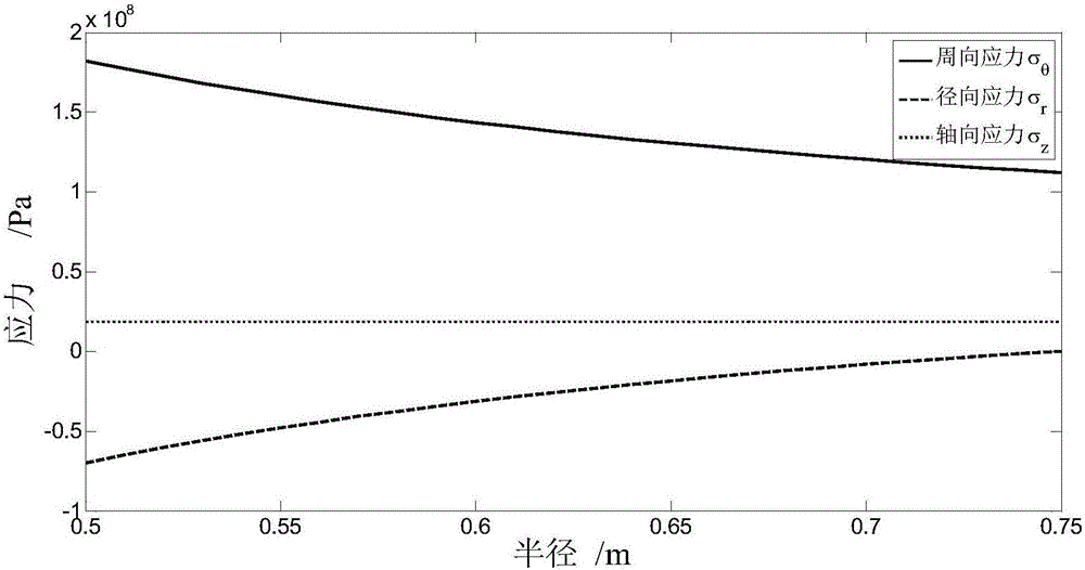 Method for predicting elastic stress and strain of thick-wall cylindrical shell in presence of hydrogen