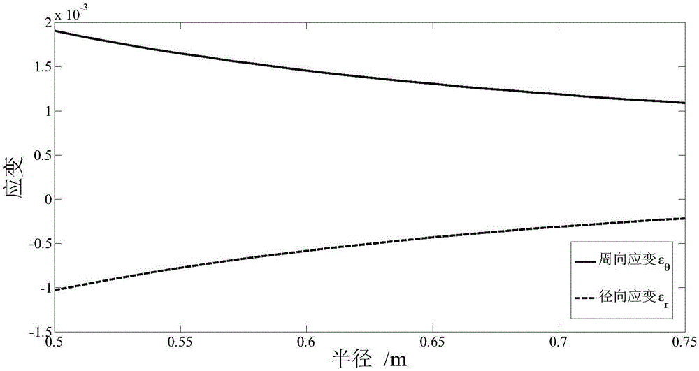 Method for predicting elastic stress and strain of thick-wall cylindrical shell in presence of hydrogen