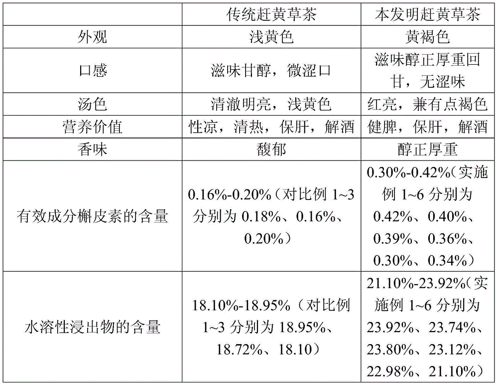 Penthorum Chinese pursh tea and preparation method thereof